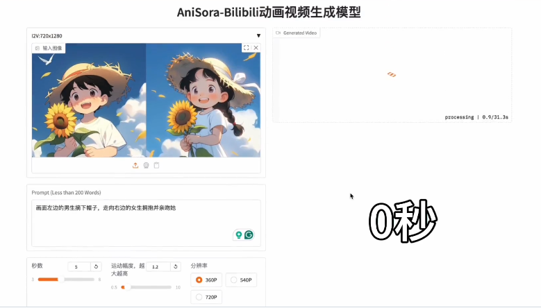 AniSora V3生成动漫